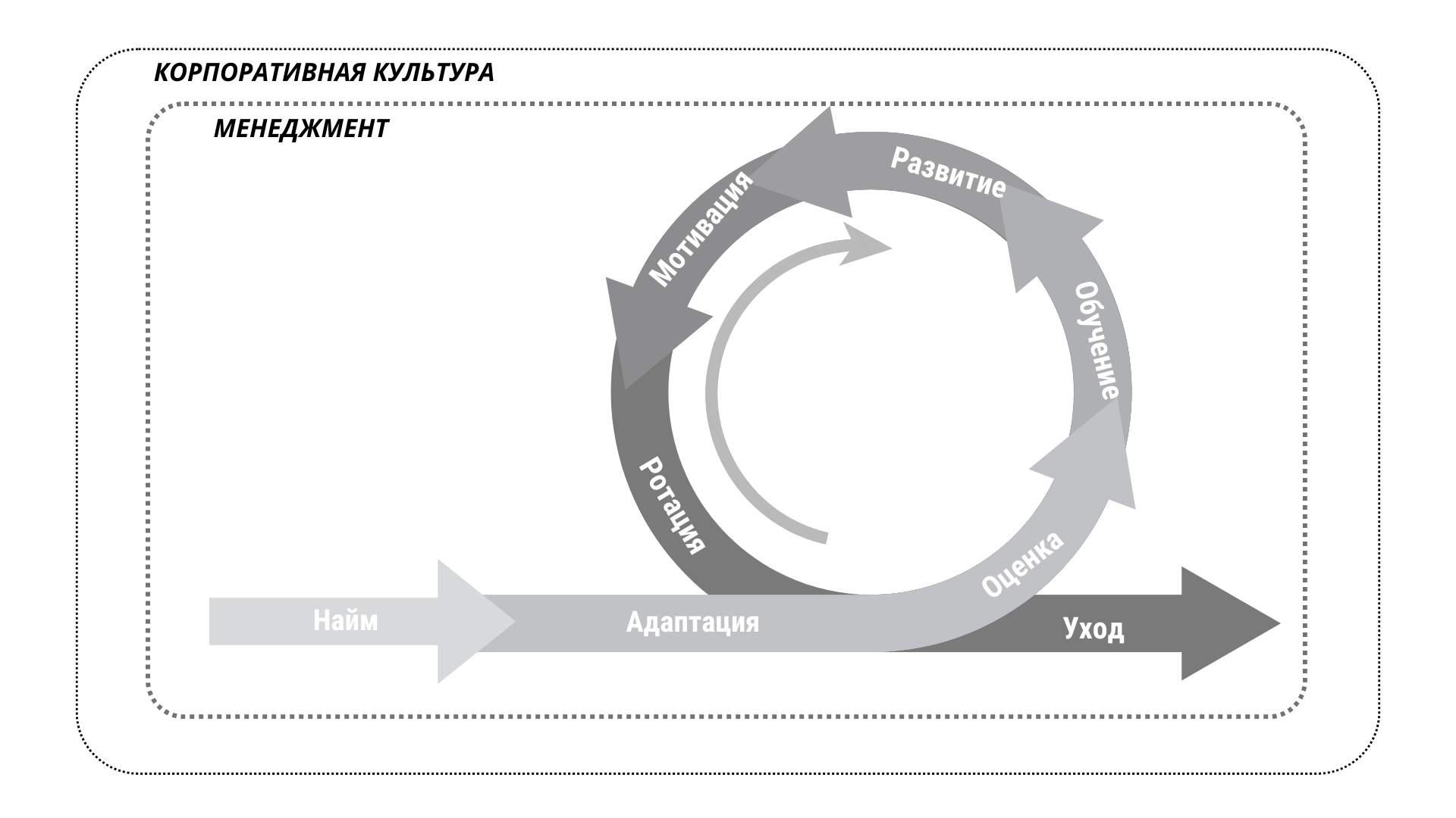 Employee Journey Map